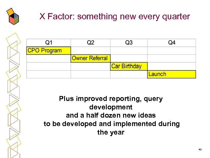 X Factor: something new every quarter Plus improved reporting, query development and a half
