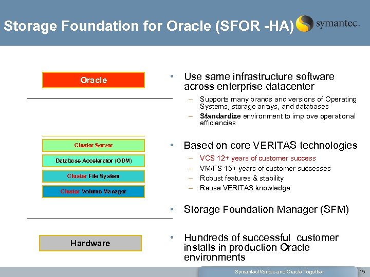 Storage Foundation for Oracle (SFOR -HA) Oracle • Use same infrastructure software across enterprise