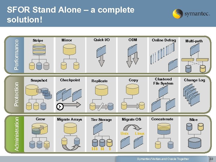 Administration Protection Performance SFOR Stand Alone – a complete solution! Stripe Snapshot Grow Mirror