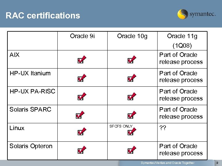 RAC certifications Oracle 9 i Oracle 10 g Oracle 11 g (1 Q 08)