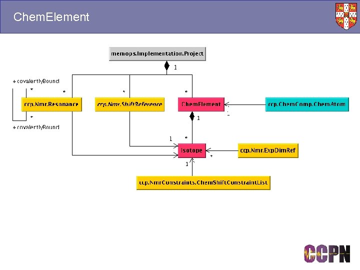 Chem. Element 