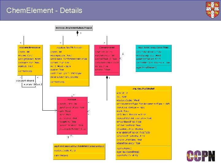 Chem. Element - Details 