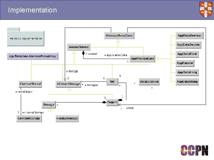 Implementation 