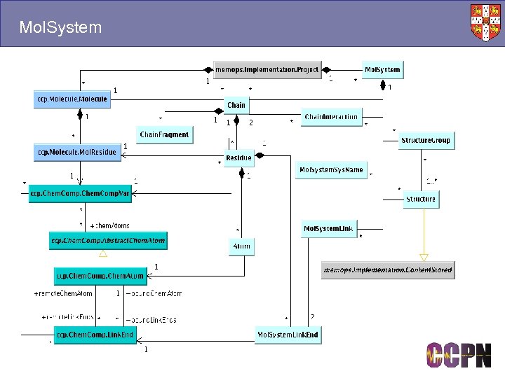 Mol. System 