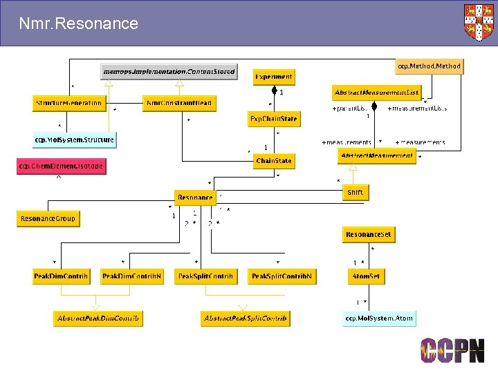 Nmr. Resonance 