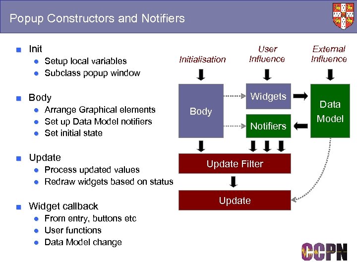 Popup Constructors and Notifiers ■ Init ● Setup local variables ● Subclass popup window