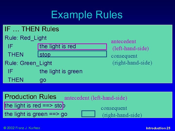 Example Rules IF … THEN Rules Rule: Red_Light IF the light is red THEN