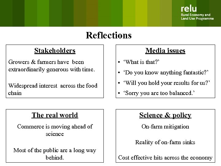 Reflections Stakeholders Growers & farmers have been extraordinarily generous with time. Widespread interest across