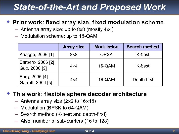 State-of-the-Art and Proposed Work w Prior work: fixed array size, fixed modulation scheme –