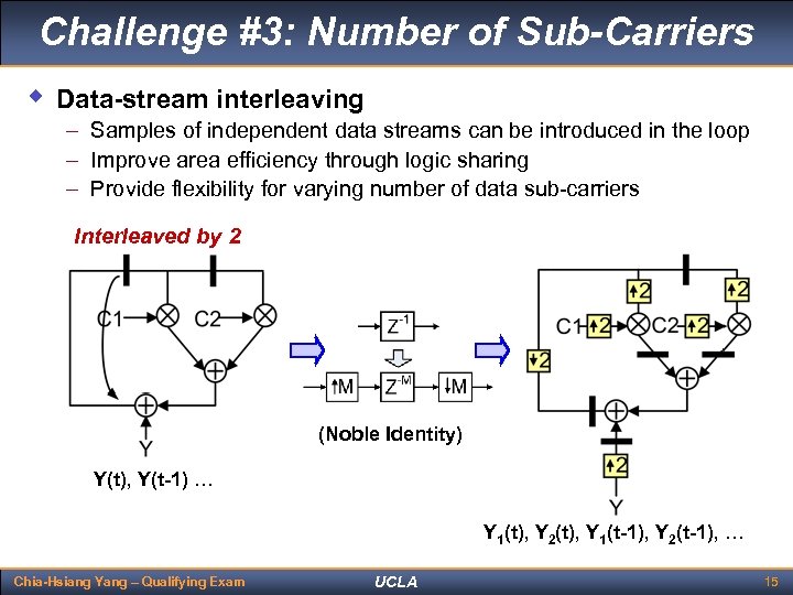 Challenge #3: Number of Sub-Carriers w Data-stream interleaving – Samples of independent data streams