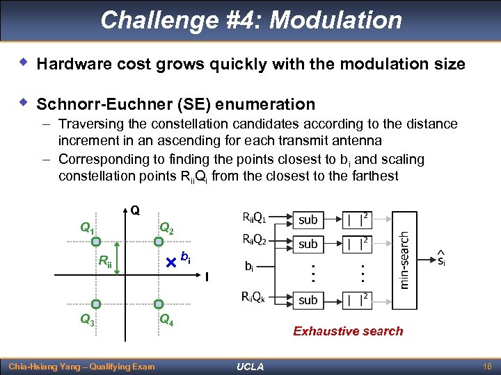 Challenge #4: Modulation w Hardware cost grows quickly with the modulation size w Schnorr-Euchner
