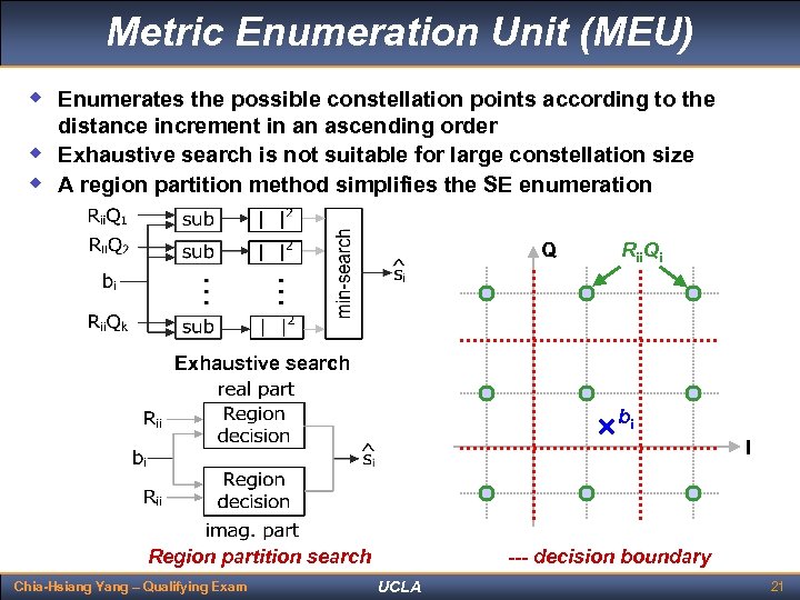 Metric Enumeration Unit (MEU) w Enumerates the possible constellation points according to the w
