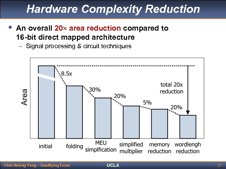 Hardware Complexity Reduction w An overall 20 area reduction compared to 16 -bit direct