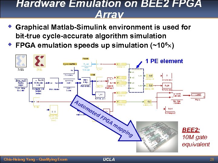 Hardware Emulation on BEE 2 FPGA Array w Graphical Matlab-Simulink environment is used for