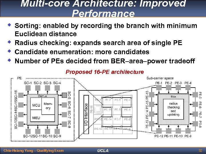 Multi-core Architecture: Improved Performance w Sorting: enabled by recording the branch with minimum w