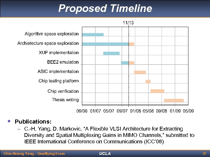 Proposed Timeline w Publications: – C. -H. Yang, D. Markovic, “A Flexible VLSI Architecture
