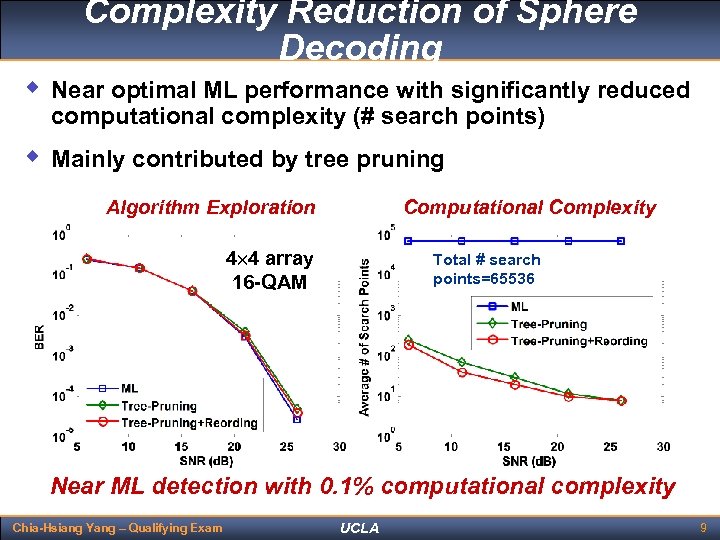Complexity Reduction of Sphere Decoding w Near optimal ML performance with significantly reduced computational