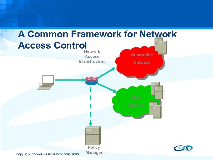 A Common Framework for Network Access Control Network Access Infrastructure Quarantine Network Client Main