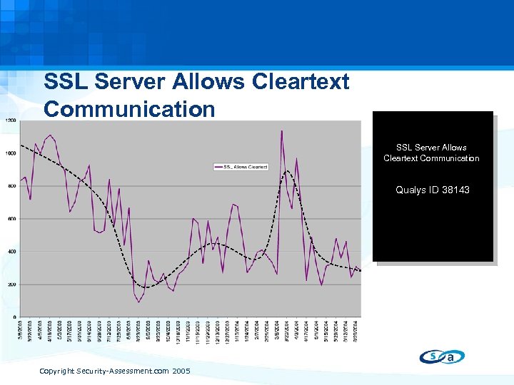 SSL Server Allows Cleartext Communication Qualys ID 38143 Copyright Security-Assessment. com 2005 