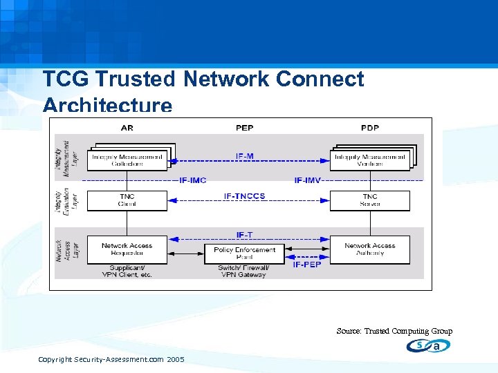 trusted network connect