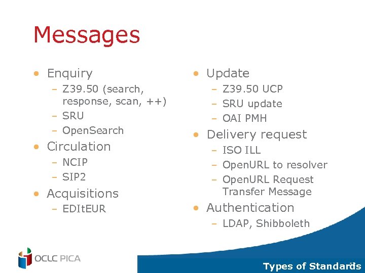 Messages • Enquiry – Z 39. 50 (search, response, scan, ++) – SRU –
