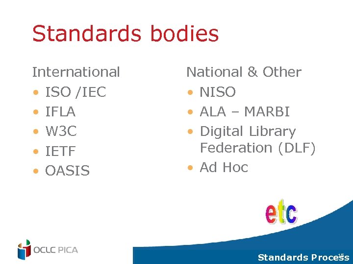 Standards bodies International • ISO /IEC • IFLA • W 3 C • IETF