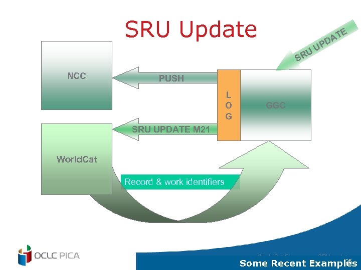 SRU Update E UU R T DA P S NCC PUSH L O G