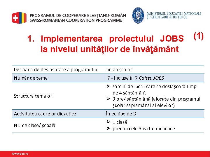 1. Implementarea proiectului JOBS la nivelul unităților de învăţământ (1) Perioada de desfășurare a