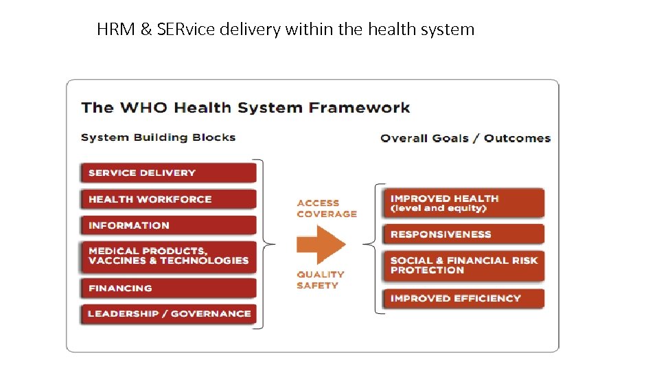 HRM & SERvice delivery within the health system 