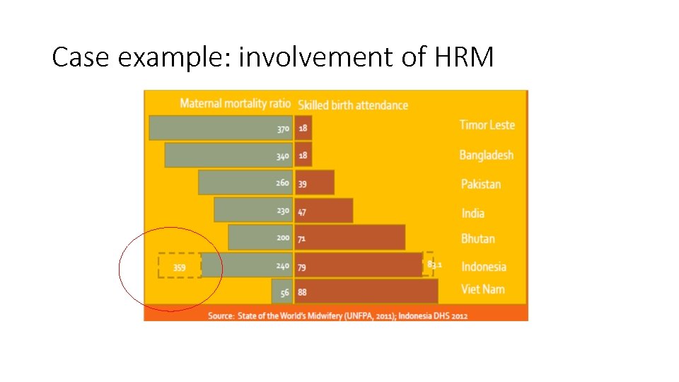 Case example: involvement of HRM 