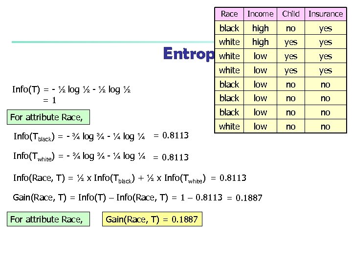 Race Income Child Insurance black high no yes white high yes low yes white
