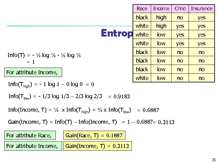 Race Income Child Insurance black high no yes white high yes low yes white