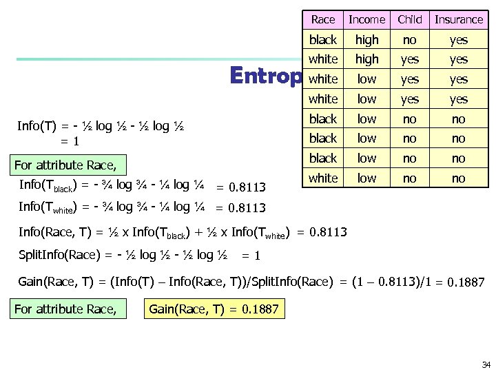 Race Income Child Insurance black high no yes white high yes low yes white