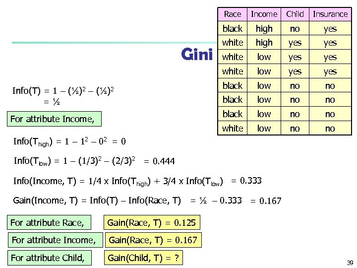 Race high no yes white high yes white low yes yes black low no