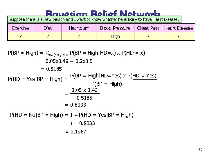 Bayesian Belief Network Suppose there is a new person and I want to know