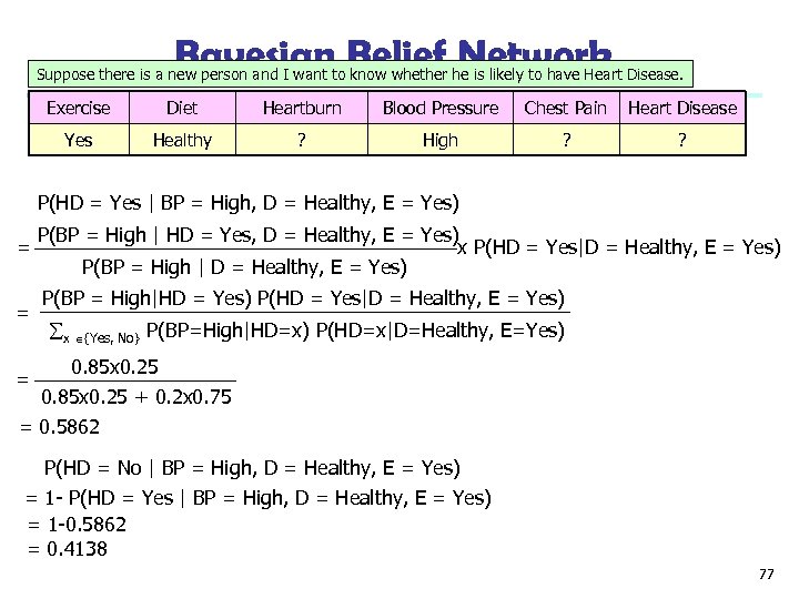 Bayesian Belief Network Suppose there is a new person and I want to know