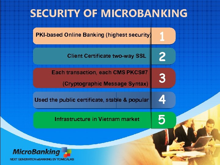 SECURITY OF MICROBANKING PKI-based Online Banking (highest security) Client Certificate two-way SSL Each transaction,