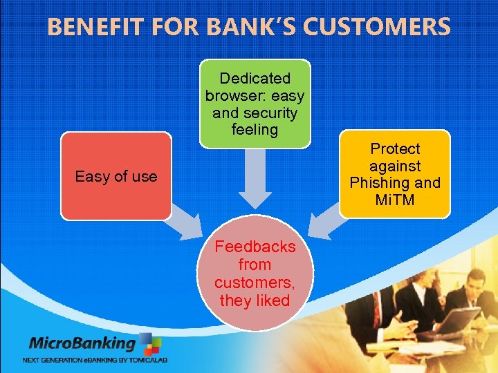 BENEFIT FOR BANK’S CUSTOMERS Dedicated browser: easy and security feeling Protect against Phishing and