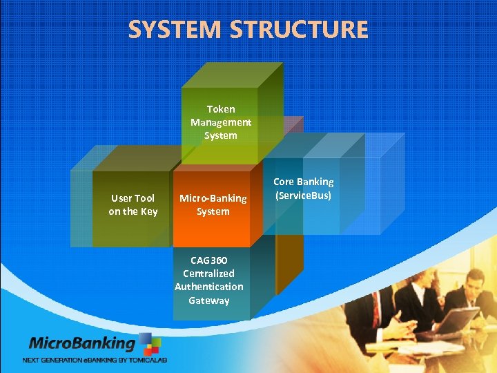 SYSTEM STRUCTURE Token Management System User Tool on the Key Micro-Banking System CAG 360