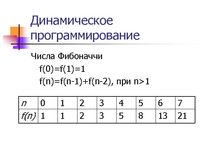 Динамическое программирование Числа Фибоначчи f(0)=f(1)=1 f(n)=f(n-1)+f(n-2), при n>1 n 0 f(n) 1 1 1