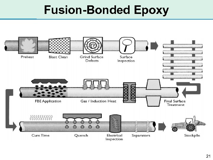 Fusion-Bonded Epoxy 21 