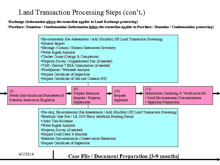 Land Transaction Processing Steps (con’t. ) • Exchange (Information above the centerline applies to