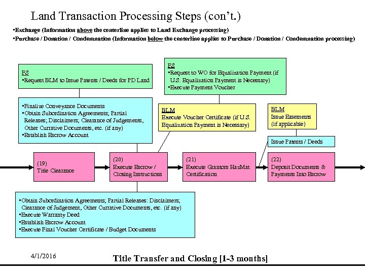 Land Transaction Processing Steps (con’t. ) • Exchange (Information above the centerline applies to