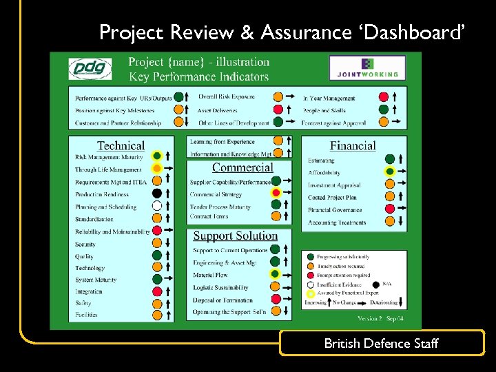 Project Review & Assurance ‘Dashboard’ British Defence Staff 