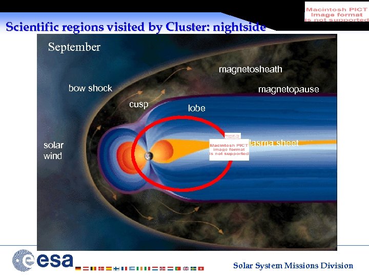 Scientific regions visited by Cluster: nightside September magnetosheath bow shock magnetopause cusp solar wind