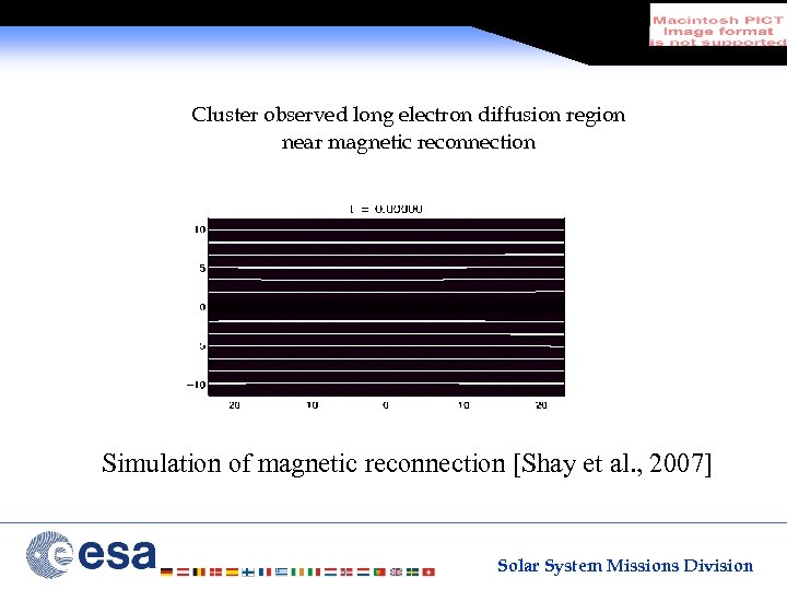 Cluster observed long electron diffusion region near magnetic reconnection Simulation of magnetic reconnection [Shay