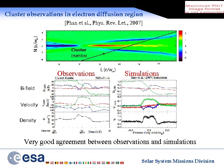 Cluster observations in electron diffusion region [Phan et al. , Phys. Rev. Let. ,