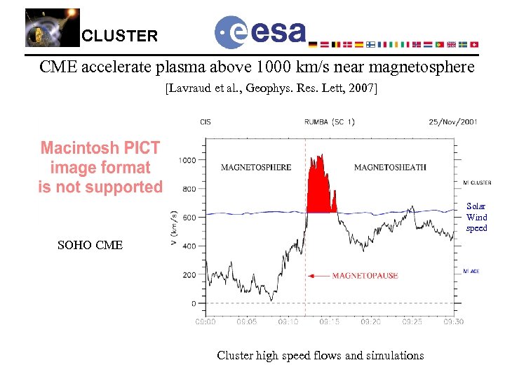 CLUSTER CME accelerate plasma above 1000 km/s near magnetosphere [Lavraud et al. , Geophys.