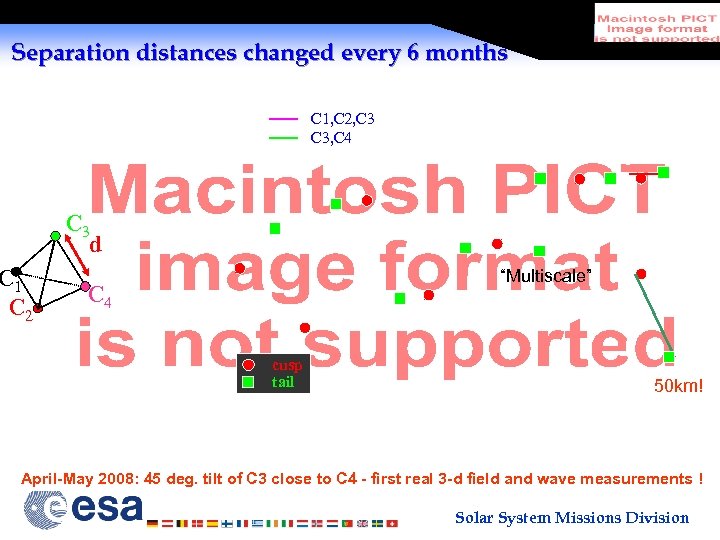 Separation distances changed every 6 months C 1, C 2, C 3, C 4
