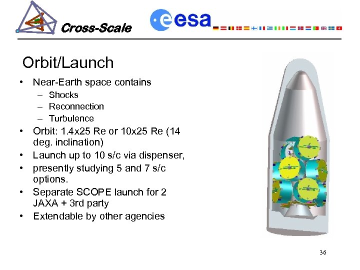 Cross-Scale Orbit/Launch • Near-Earth space contains – Shocks – Reconnection – Turbulence • Orbit: